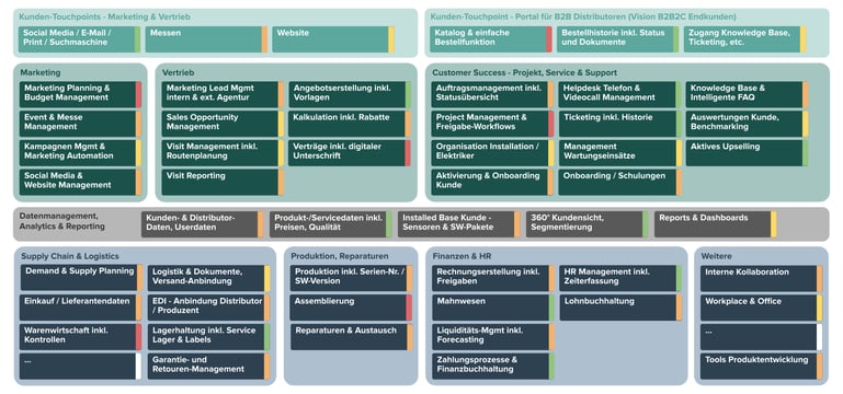 ea-business-capability-map