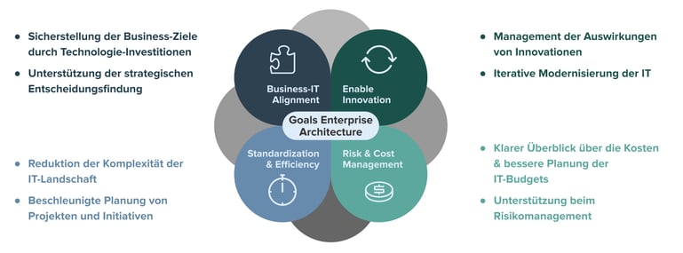 enterprise-architecture-de