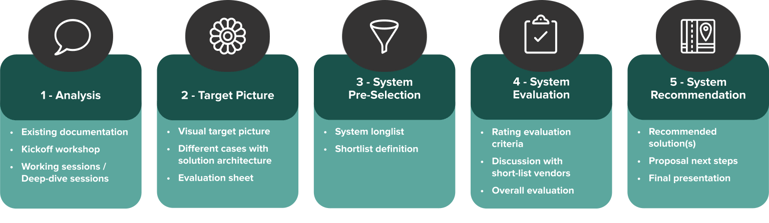 evaluation-approach-en