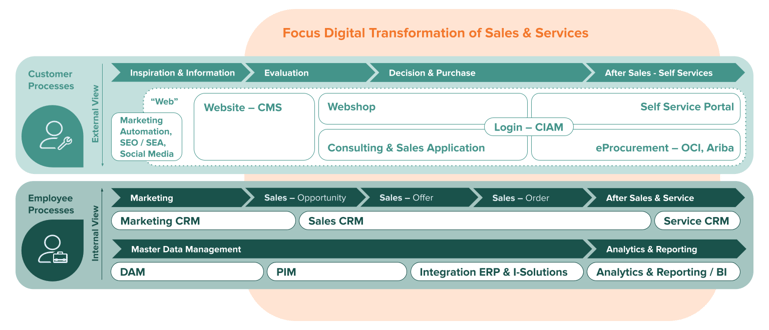 solutions-overview-en